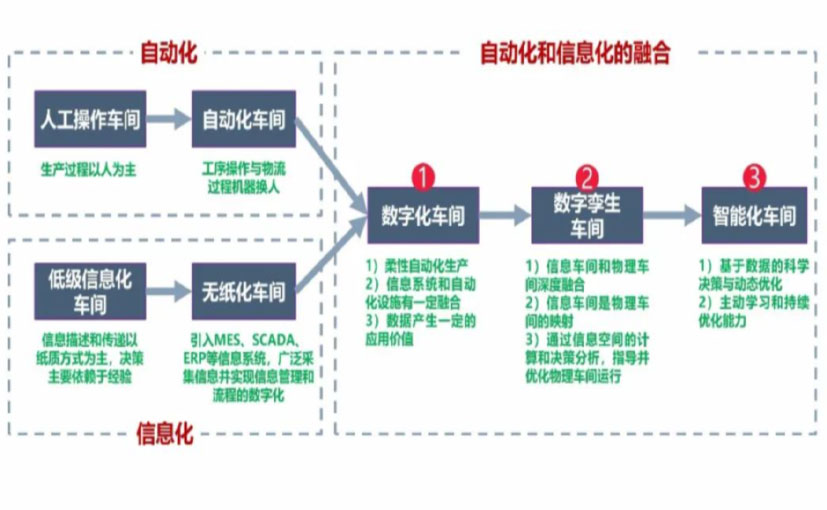 数字化工厂_济宁数字化生产线_济宁六轴机器人_济宁数字化车间_济宁智能化车间